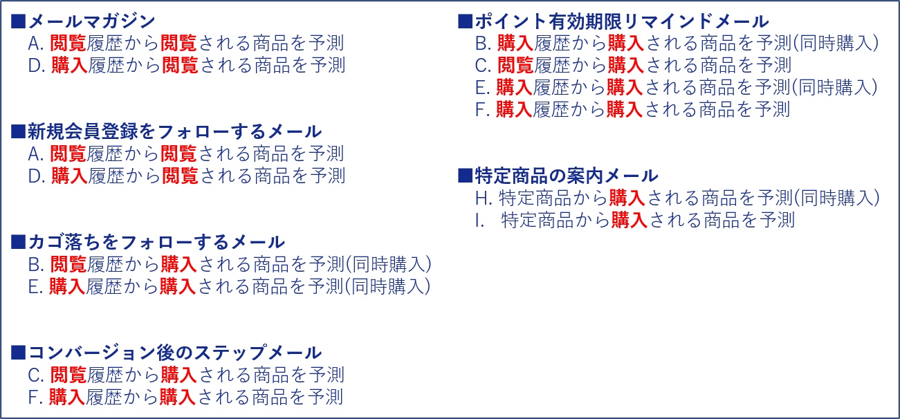抽出アルゴリズム一覧
