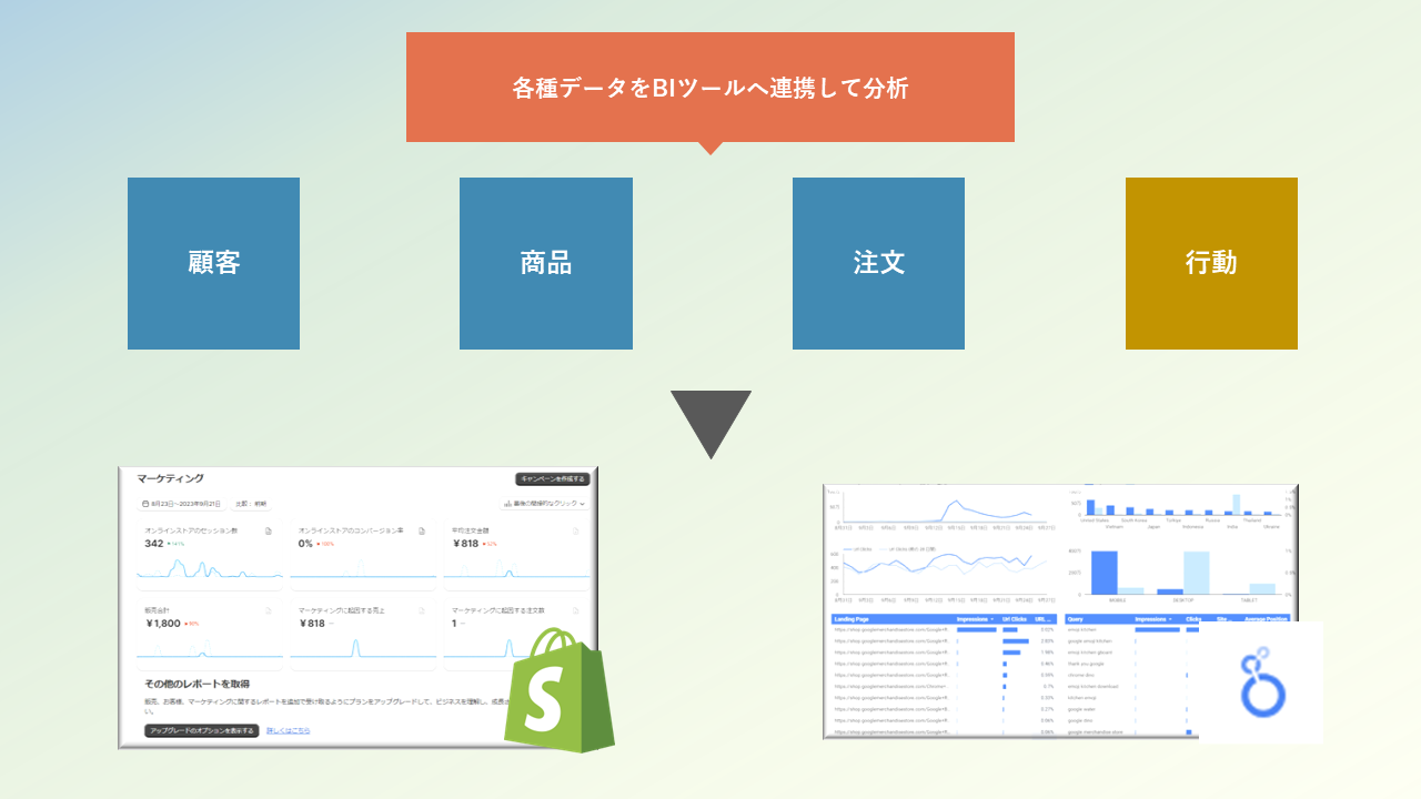Shopify　分析データ活用