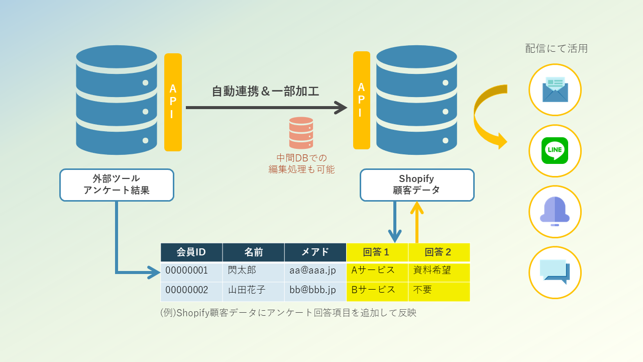 外部ツールーShopify　連携イメージ図