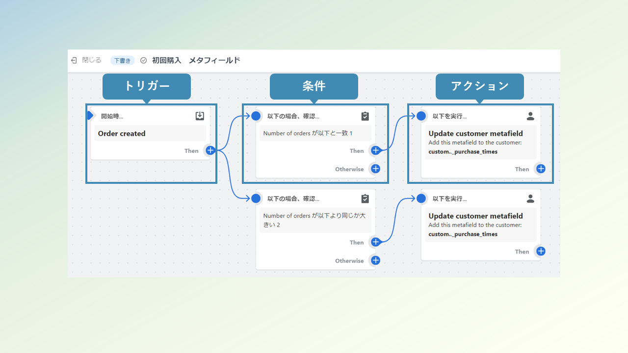 Shopify Flow設定例