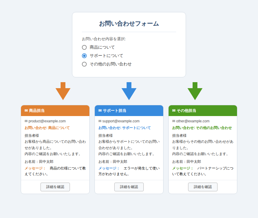 ウェブフォームの管理者宛て通知メール ウェブフォームの管理者宛て通知メール