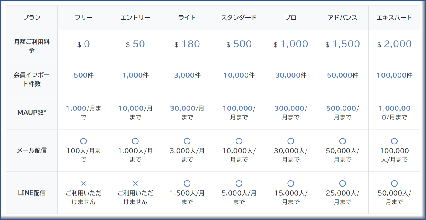 HIRAMEKI XD Shopifyアプリ料金表