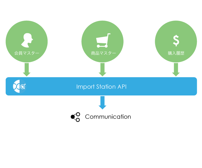 Import API